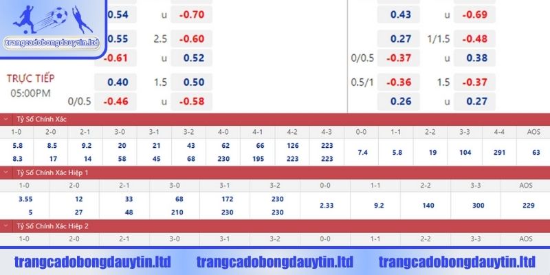Theo dõi biến động Odds